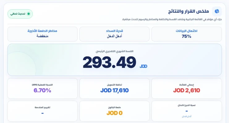 ملخص قرار تمويلي يعرض القسط الشهري وإجمالي الفائدة وتكلفة التمويل والنسبة الفعلية APR